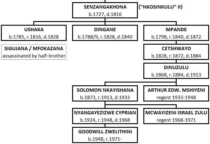 UNGUBANI: XHOSA NATION AND XHOSA-SPEAKING NATIONS –, 45% OFF